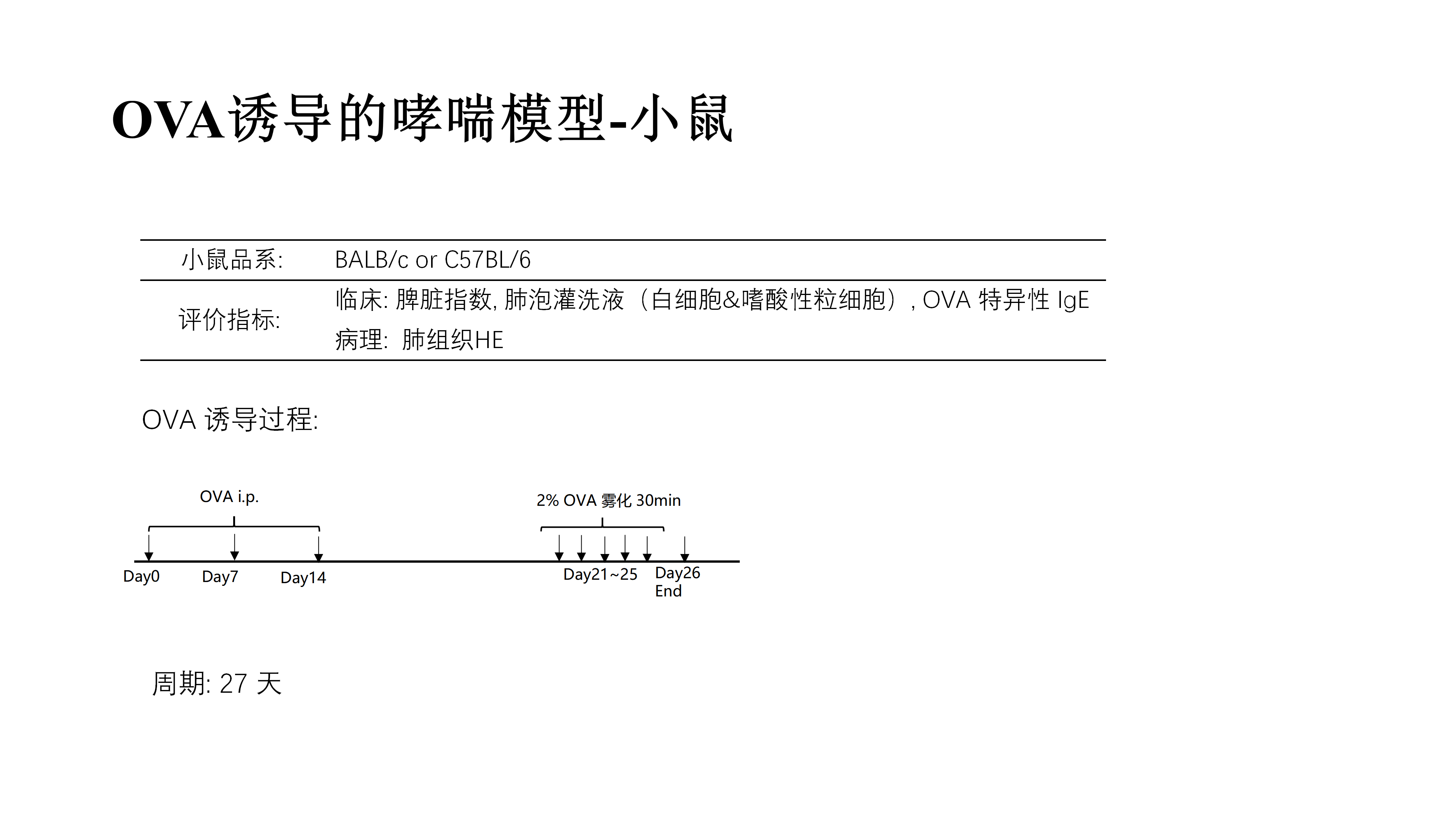 拓维生物免疫相关模型 (20260213 更新)_02.png