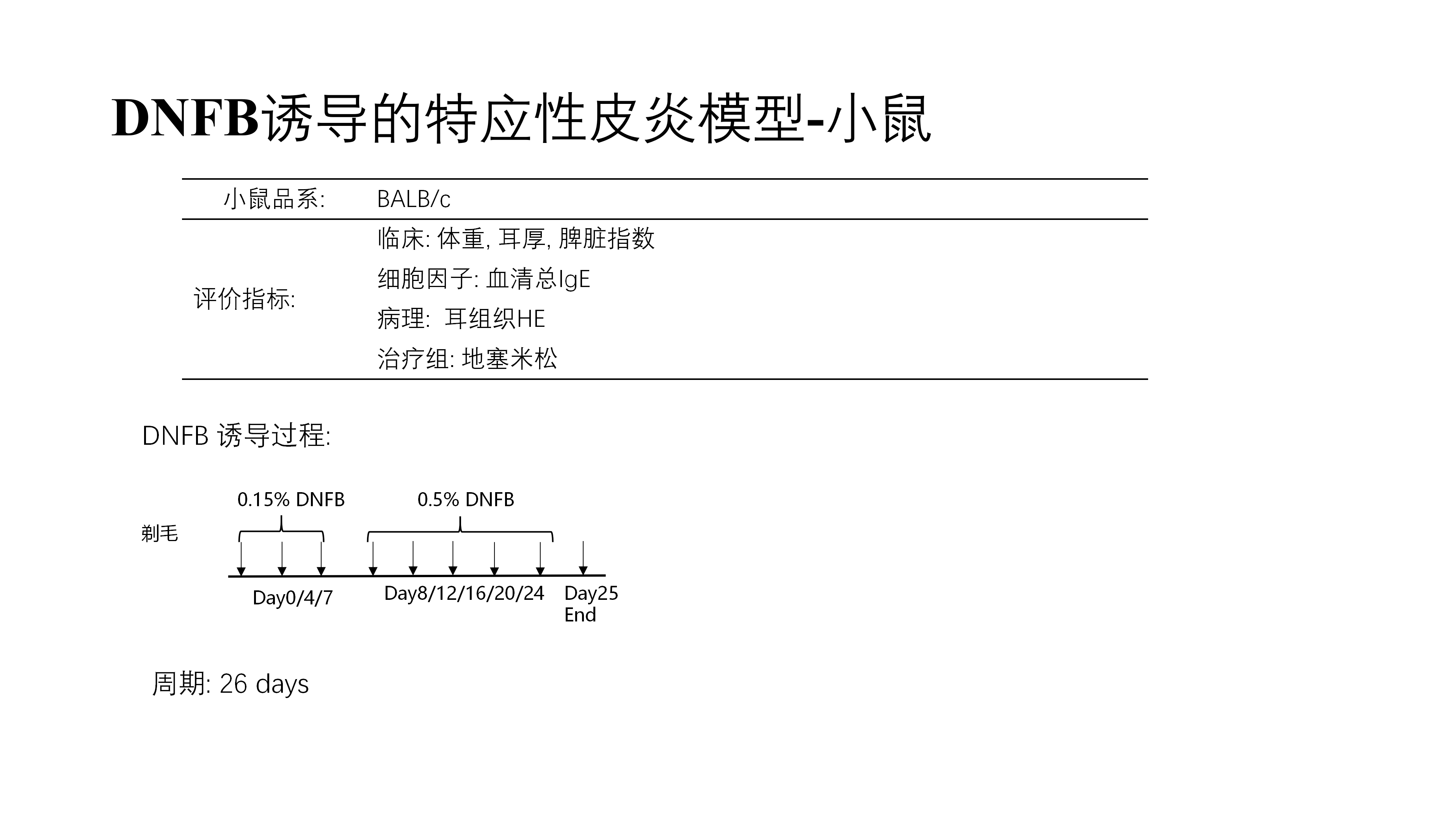 拓维生物免疫相关模型 (20260213 更新)_13.png