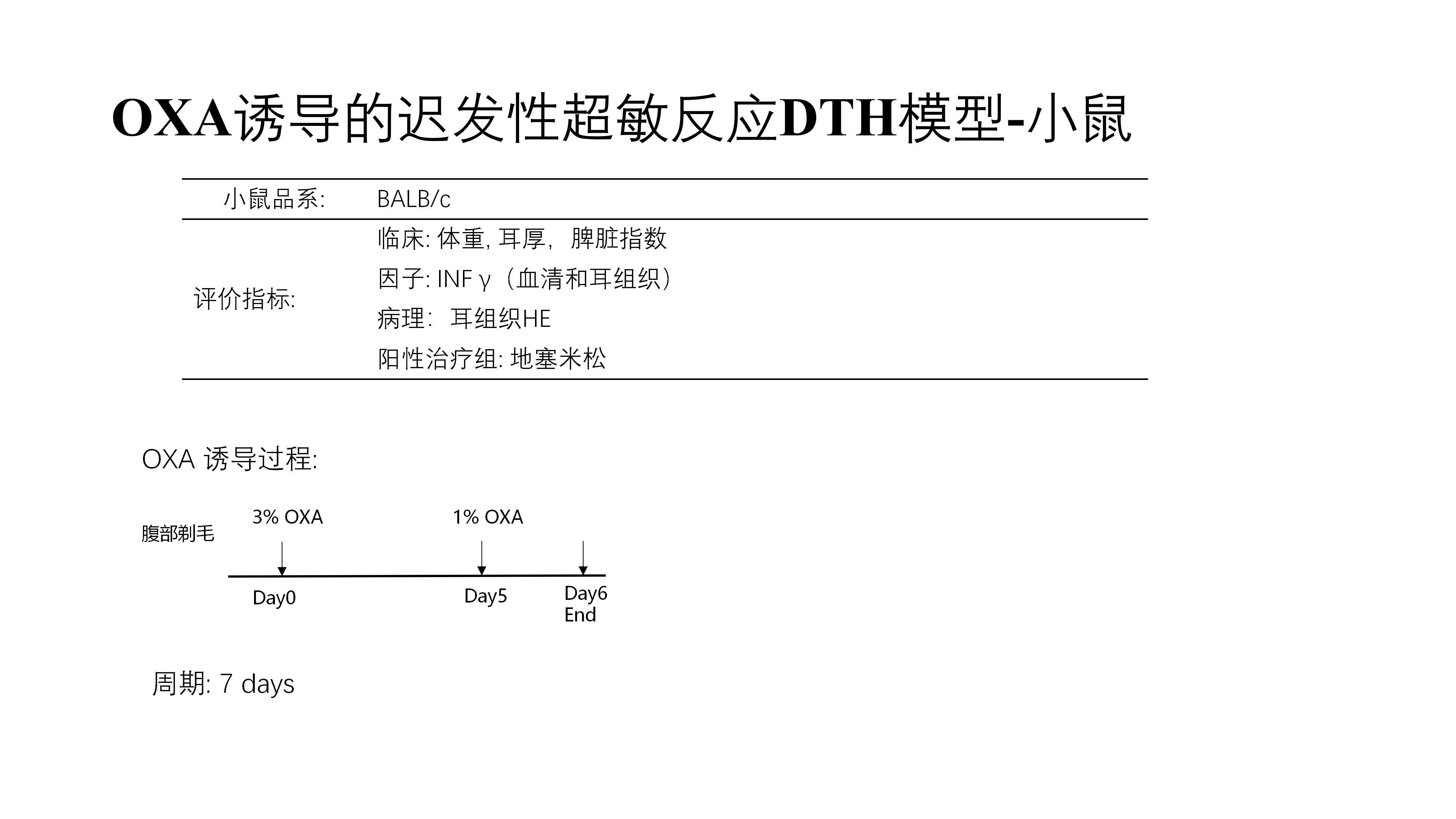 拓维生物免疫相关模型 (20260213 更新)_17.png